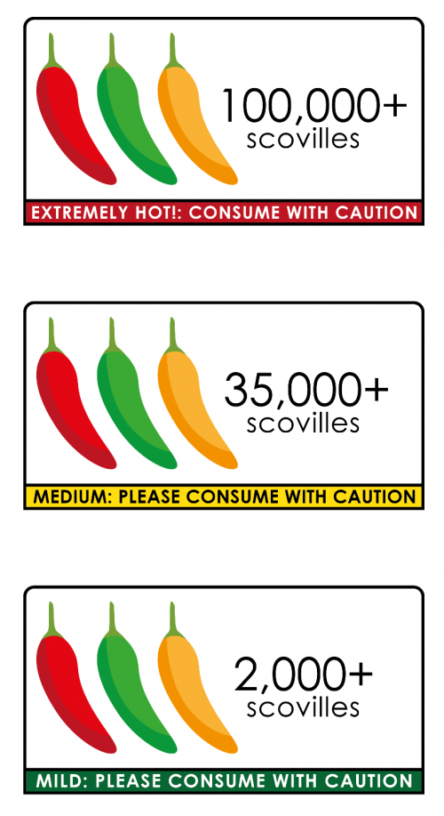 Scoville Packaging Tab